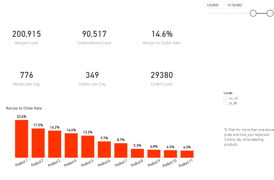Reporting executive summary